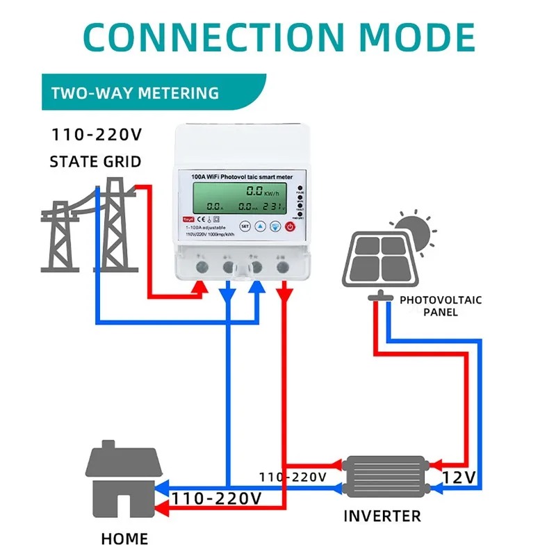Smart Home Monitoring - 4P 1-100A WLAN Photovoltaik Smart Meter