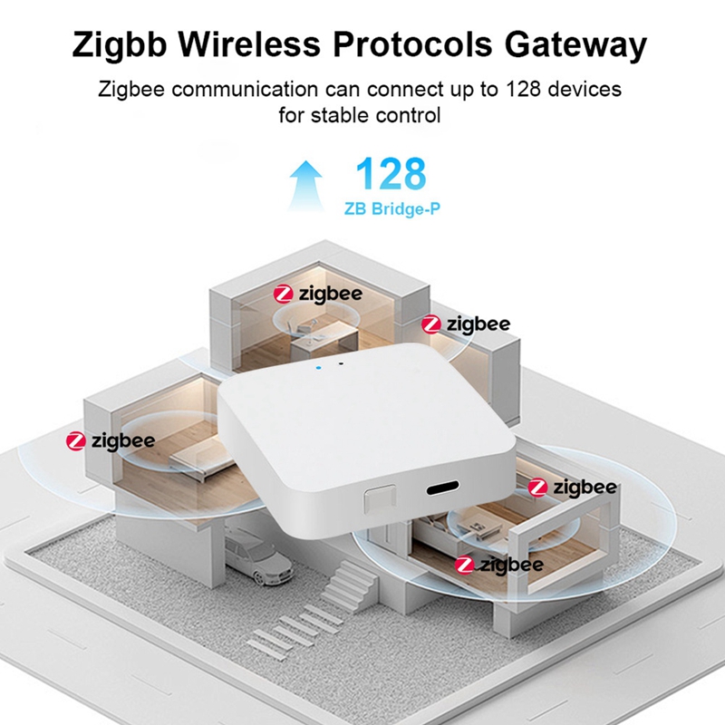 Smart Zigbee 3.0 Hub Drahtlose – Smart Home Bewertung und Preis
