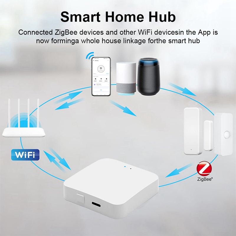 Smart Zigbee 3.0 Hub Drahtlose – Smart Home Bewertung und Preis