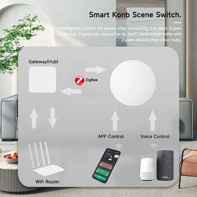 Tuya ZigBee Smart Wireless But – Smart Home Voice Assistant Bewertung und Preis