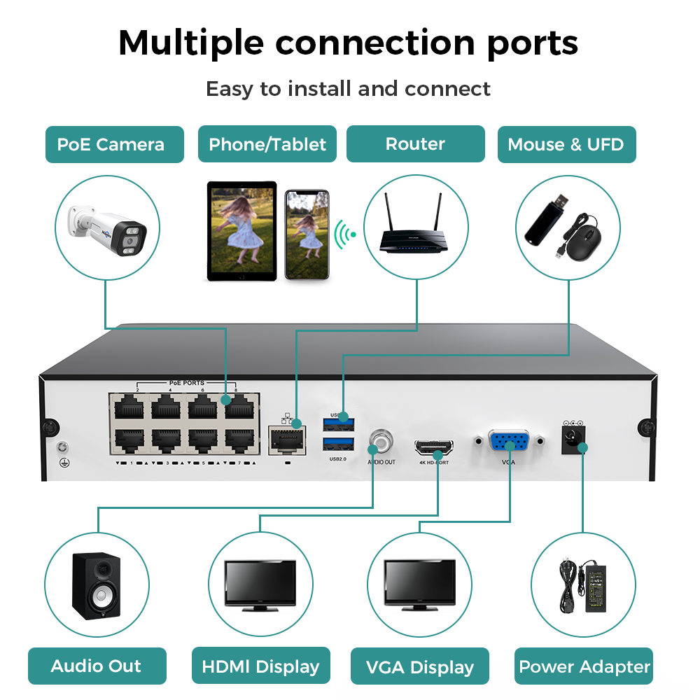 Hiseeu 8CH 4K PoE NVR Netzwerk – Security Ip Camera Bewertung und Preis