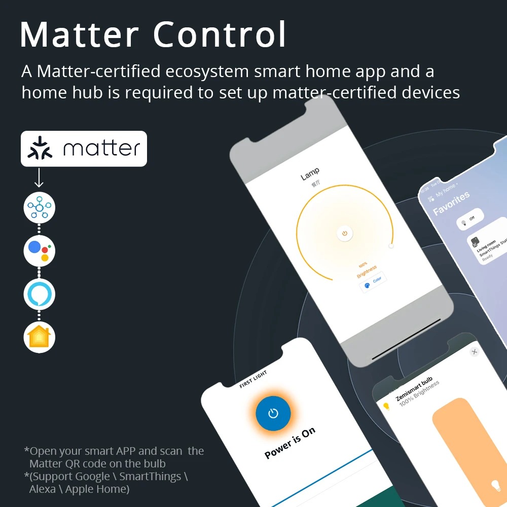 Zemismart Matter WiFi Smart Le – Smart Home Yellow Bewertung und Preis