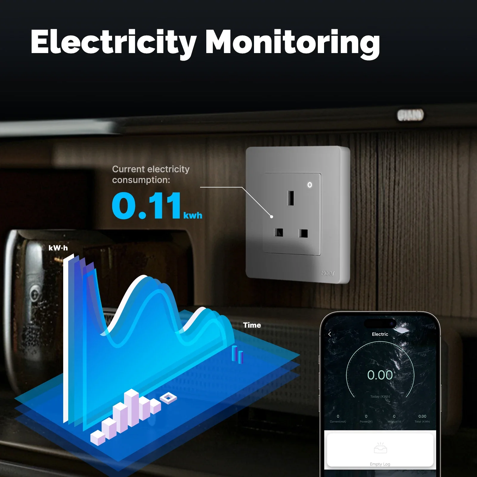 MOES Tuya ZigBee Smart Socket  – Smart Home Energy App Bewertung und Preis