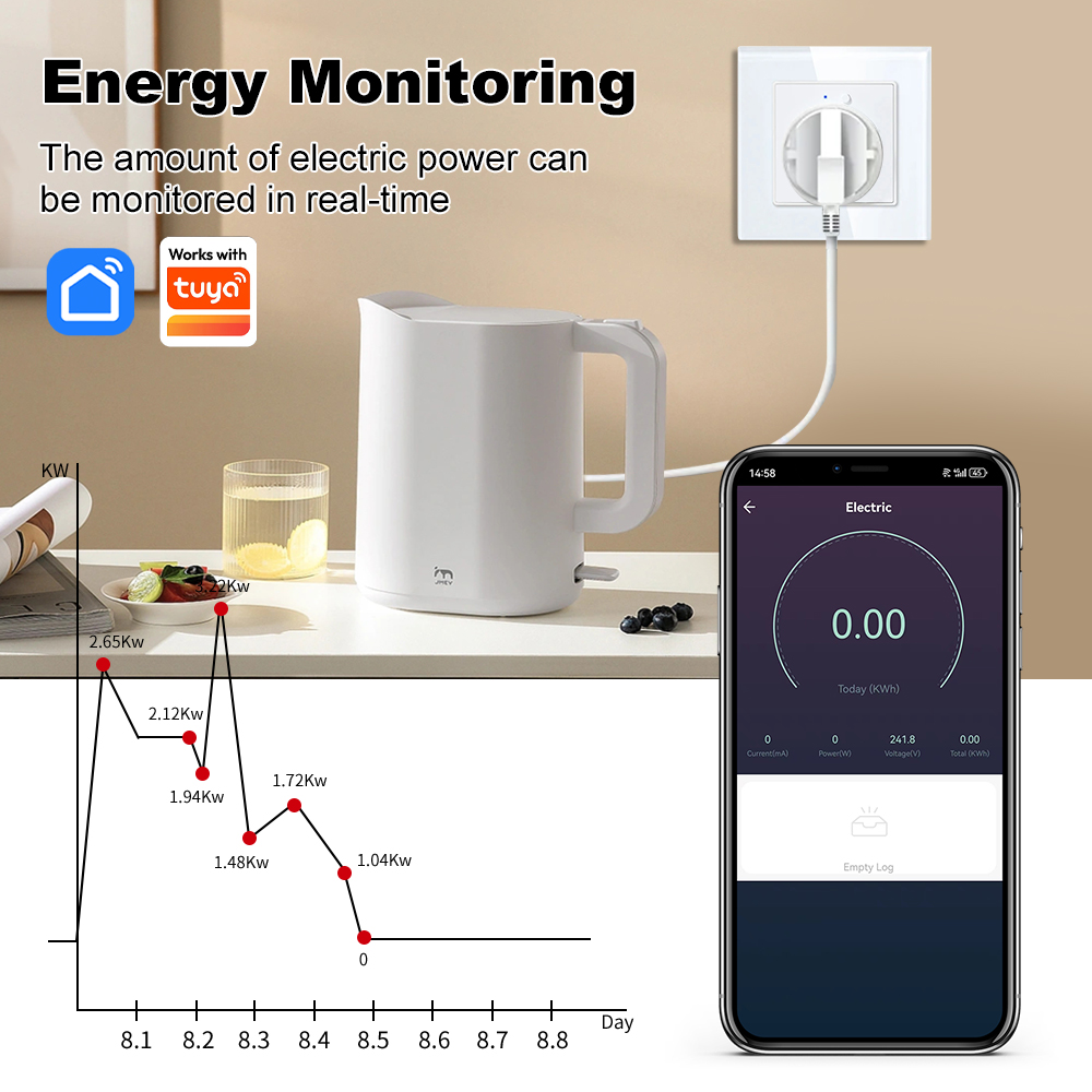 MANHOT WLAN-Smart-EU-Wandsteck – Smart Home Energy App Bewertung und Preis