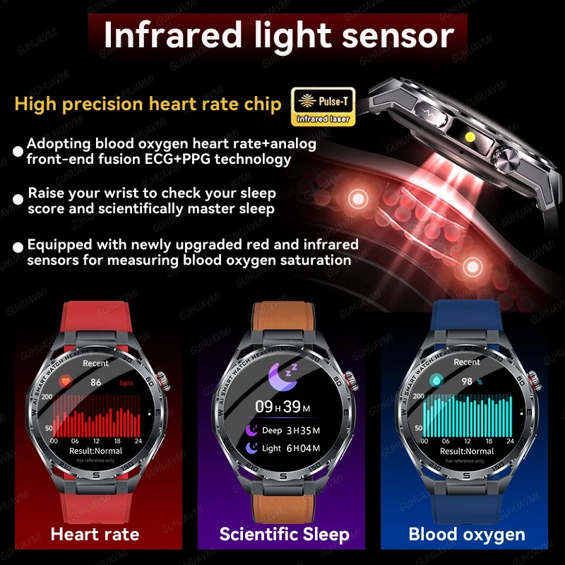 EKG-Smartwatch AMOLED für Herr – Smart Home Wellness Bewertung und Preis