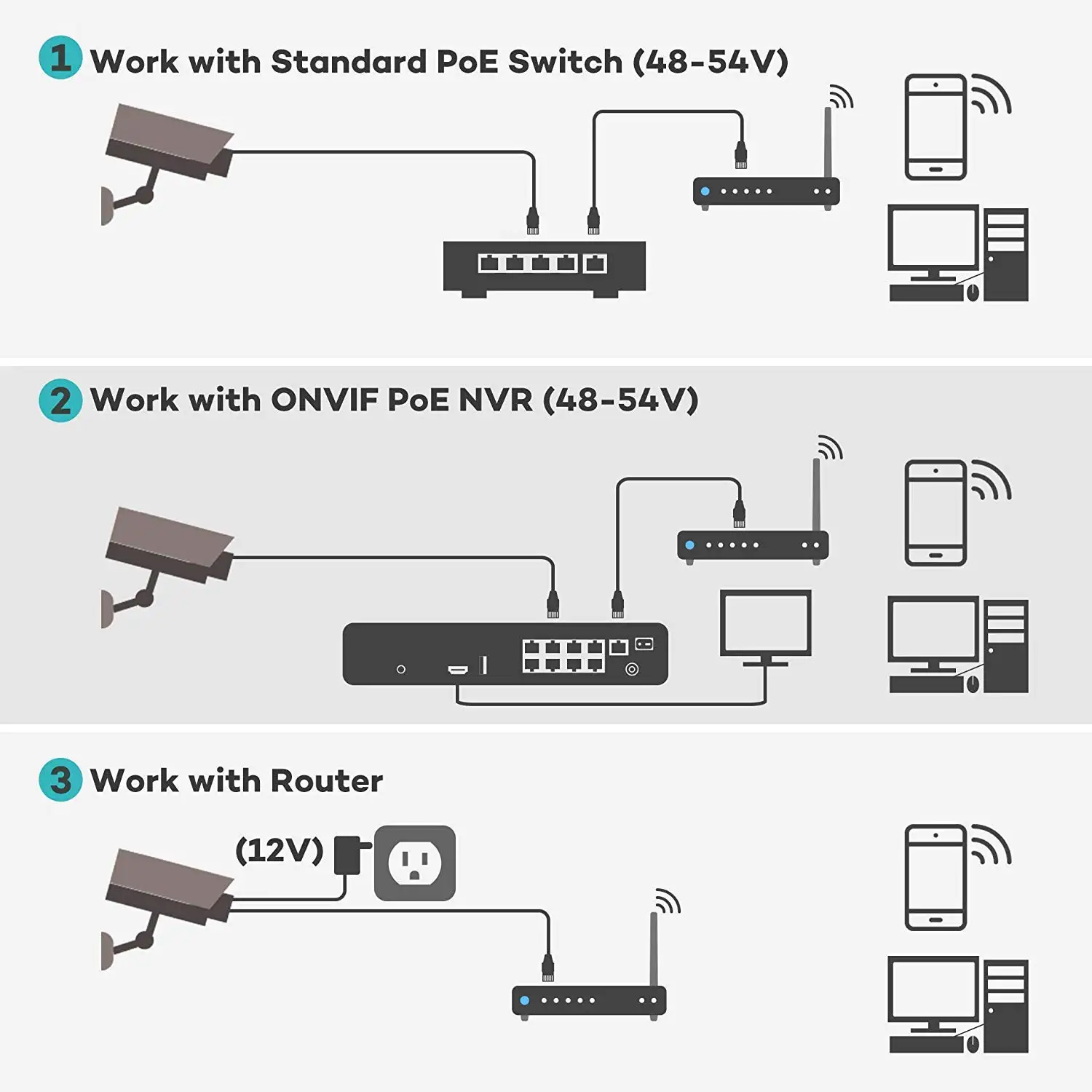 YCX 5MP PoE-Überwachungskamera – Security Ip Camera Bewertung und Preis