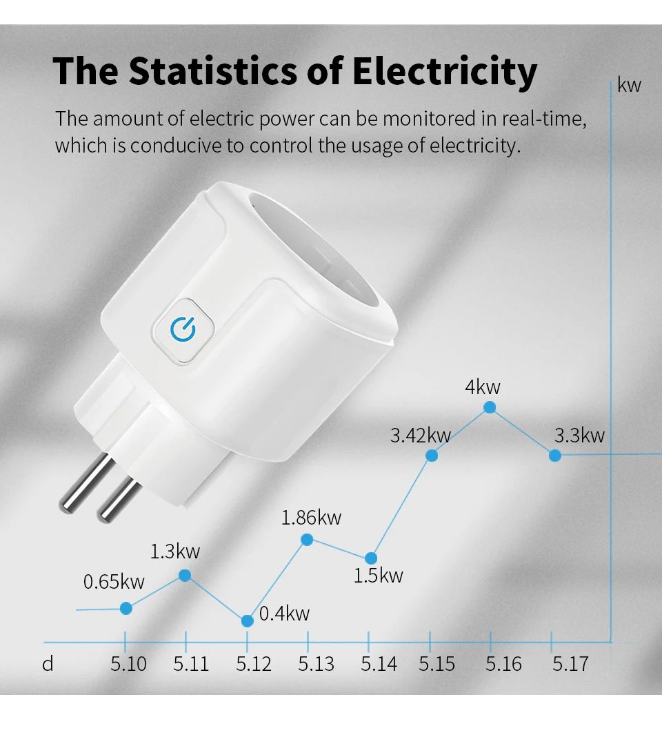 20A EU Smart Plug WLAN-Steckdo – Smart Home Energy App Bewertung und Preis