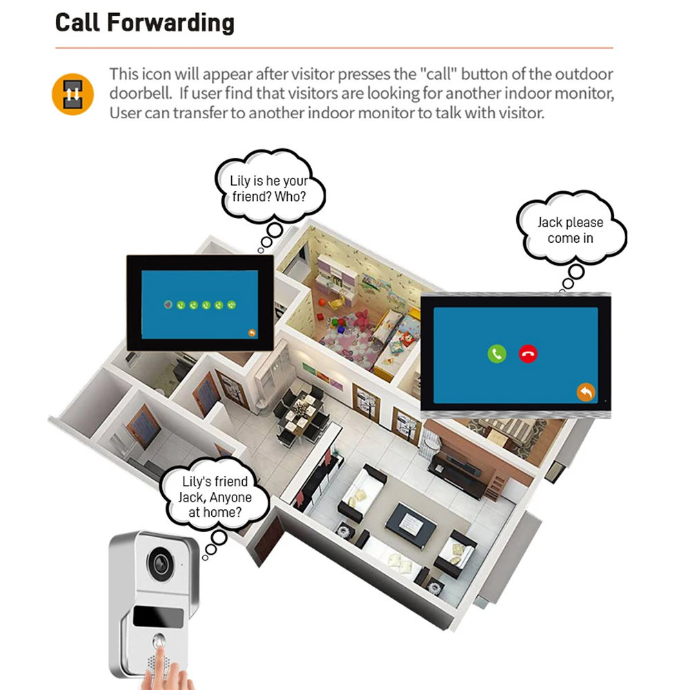 Türsprechanlage mit 10,1 Zoll  – Wifi Doorbell Camera Bewertung und Preis