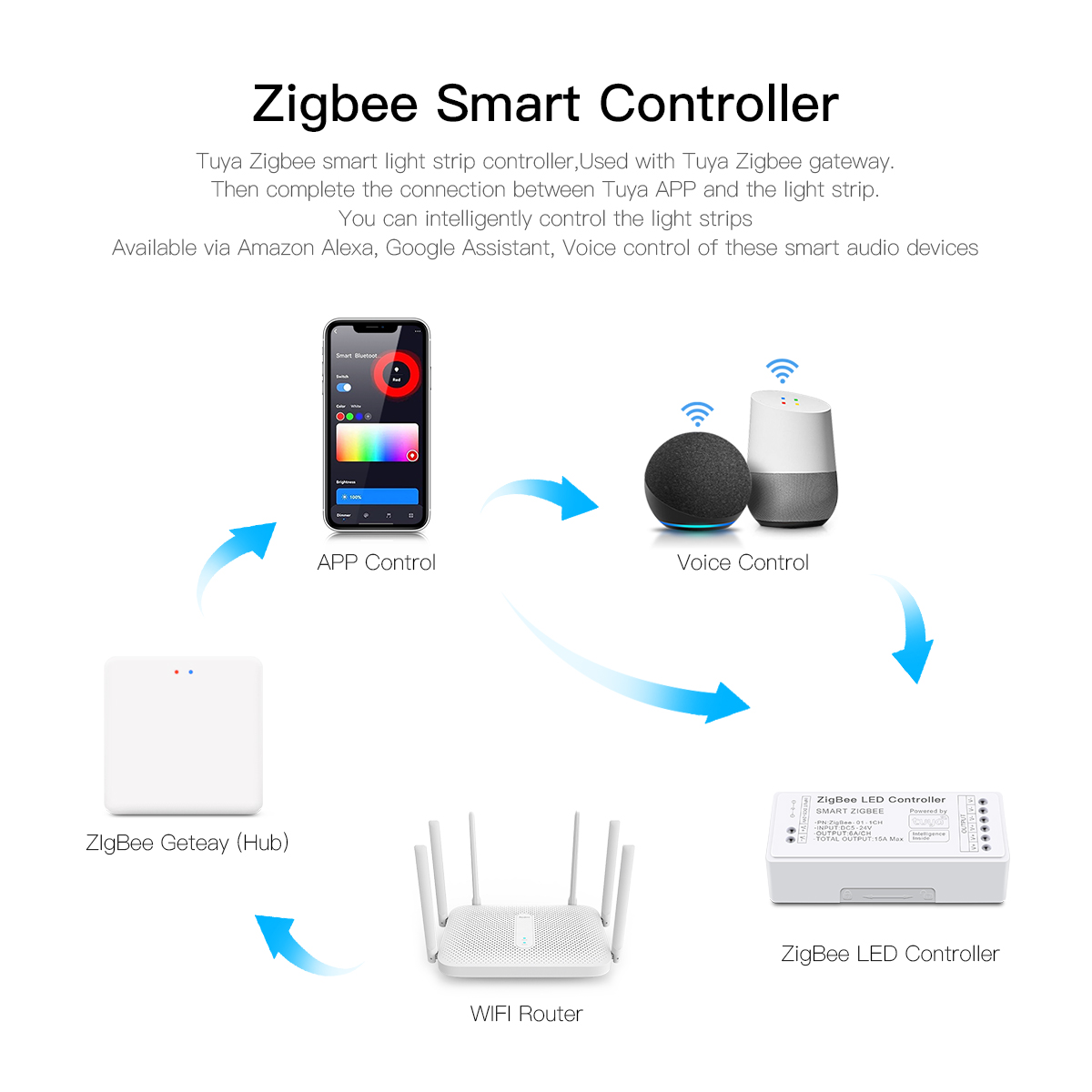 Zigbee 3.0 CCT RGBW RGB LED St – Smart Home Yellow Bewertung und Preis