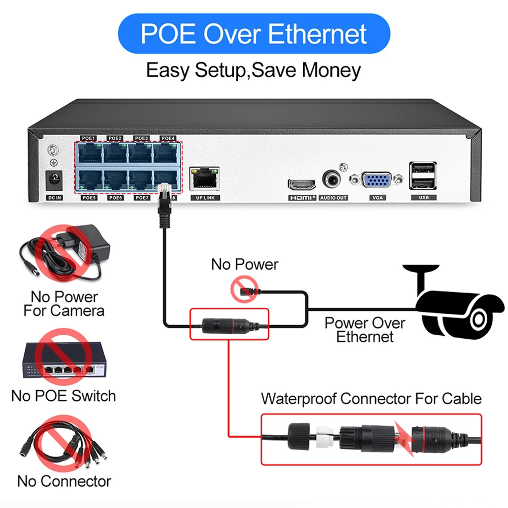 POE NVR 4K 8CH 4CH H.265 48V G – Security Ip Camera Bewertung und Preis