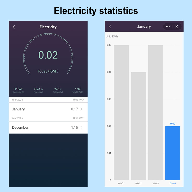 Smart Life WLAN-Relais-Schalte – Smart Home Energy App Bewertung und Preis