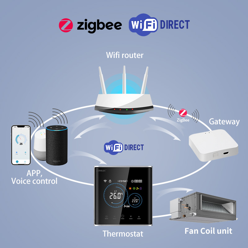 Intelligenter Fan-Coil-Thermos – Smart Home Package Bewertung und Preis