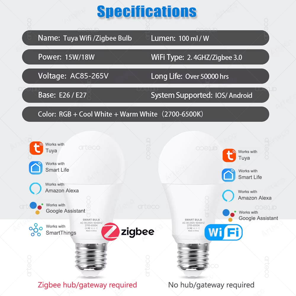 Tuya E27 Zigbee LED-Lampen WiF – Smart Home Yellow Bewertung und Preis